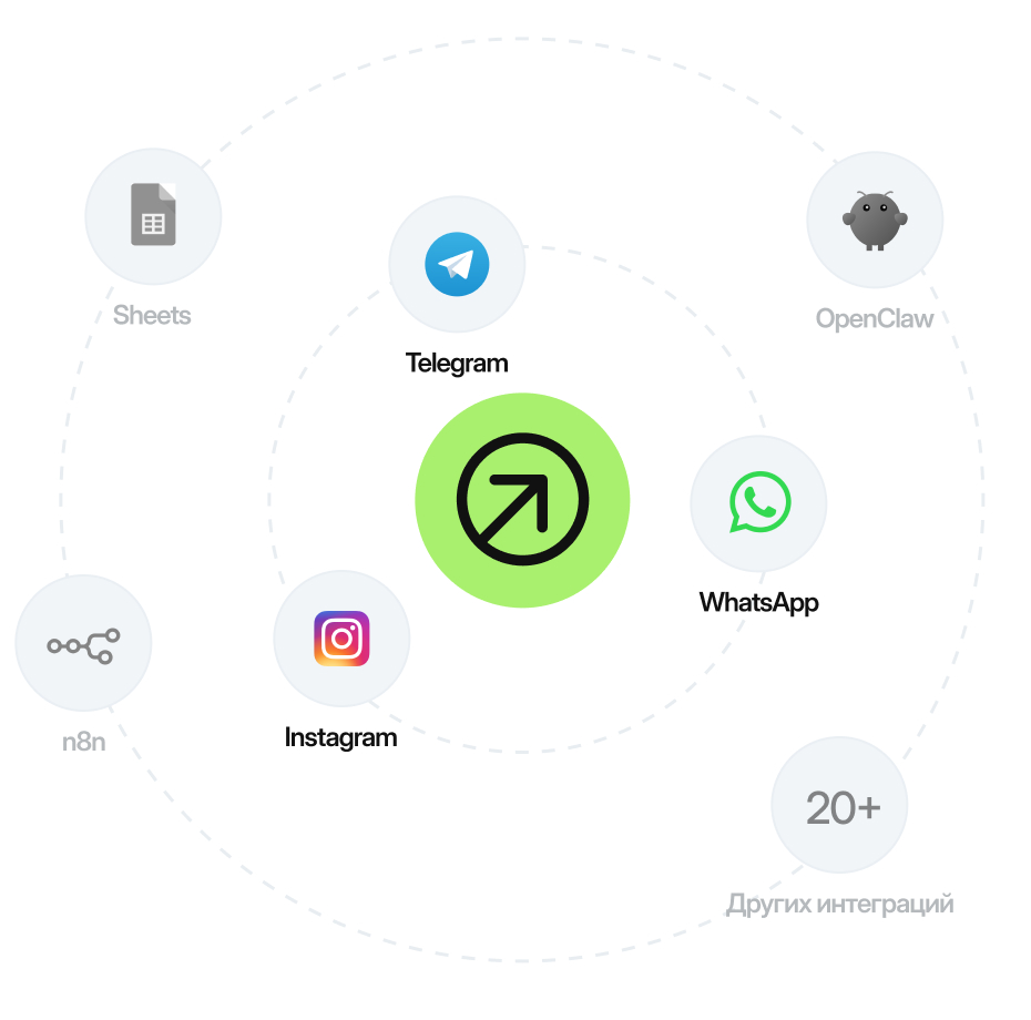 Steer AI Integrations